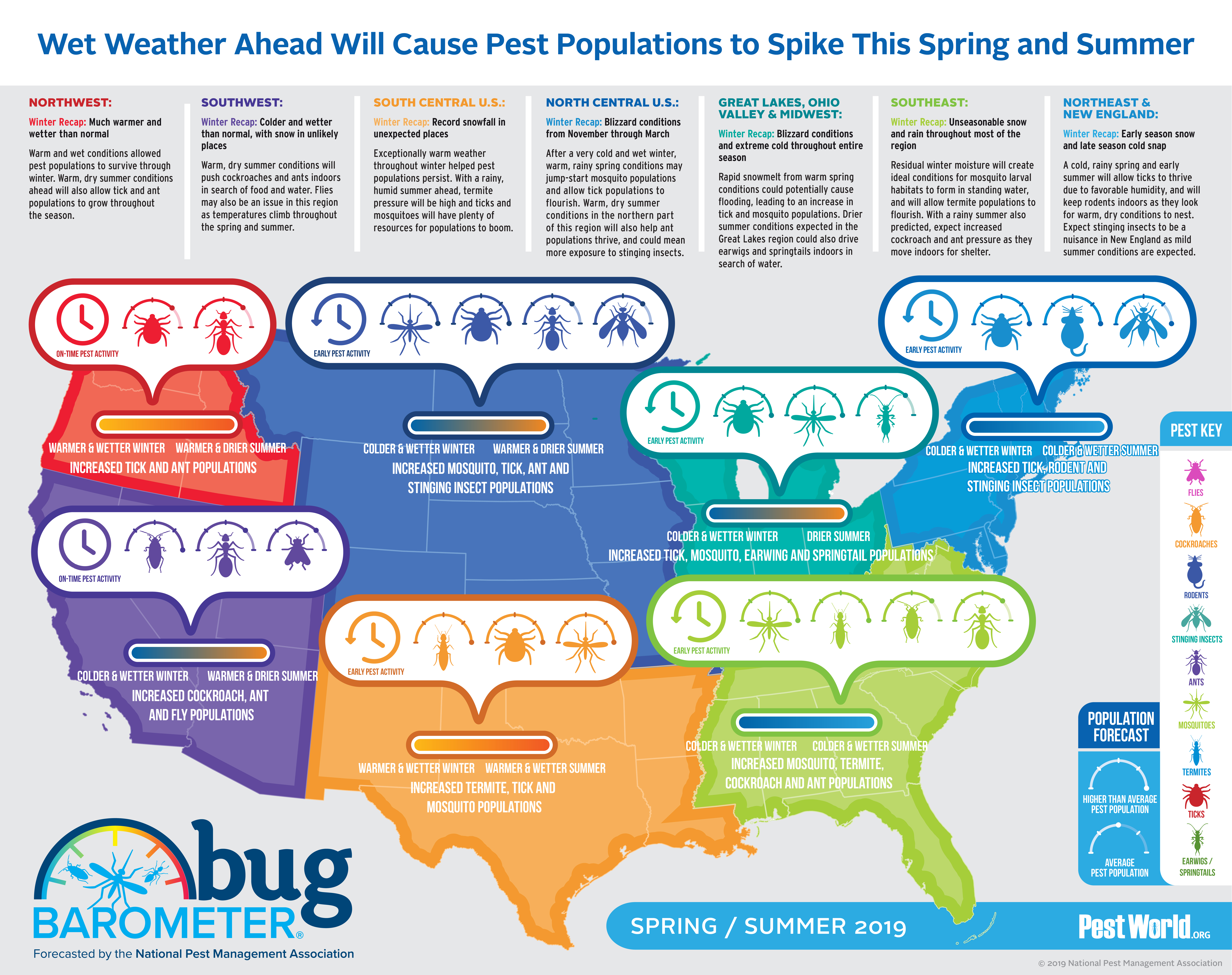 Pest World’s 2019 Spring/Summer Bug Barometer is out!
